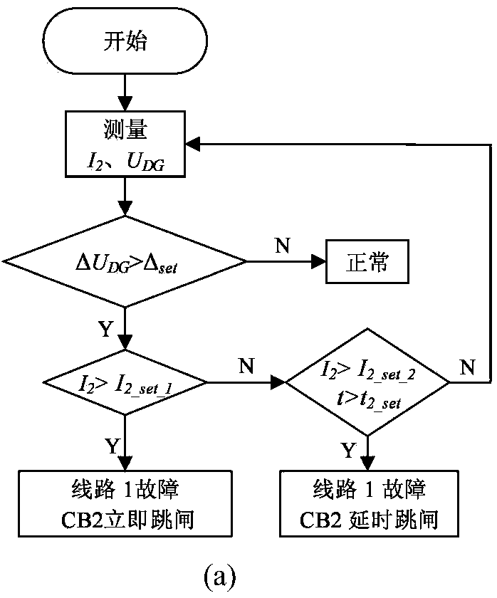 Protection scheme for direct current distribution system short-circuit fault