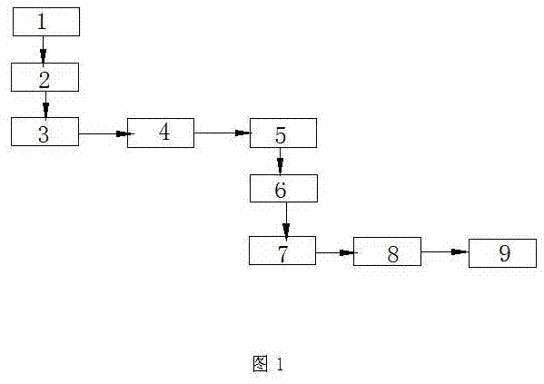 ABP process and equipment for recycling reclaimed water of printing and dyeing wastewater