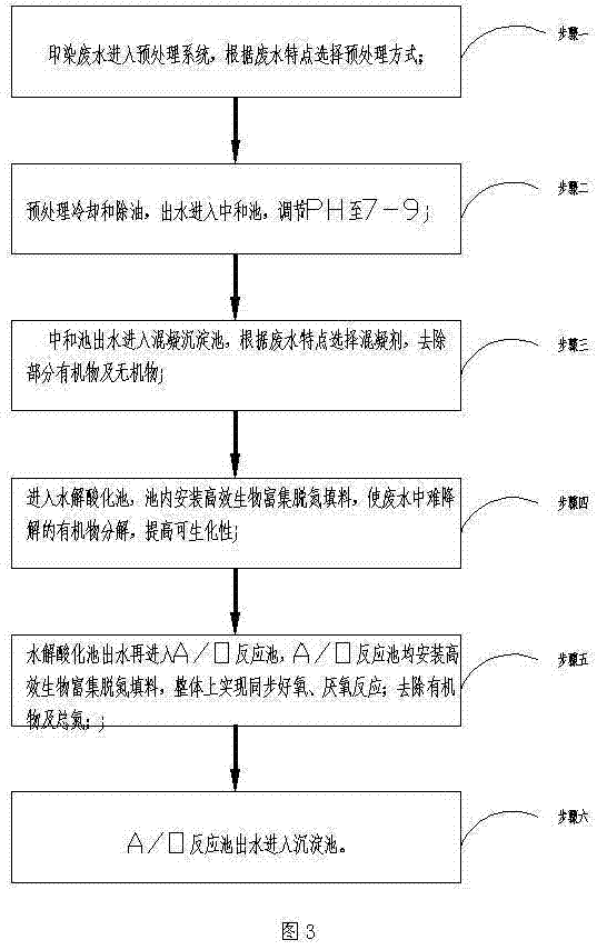 ABP process and equipment for recycling reclaimed water of printing and dyeing wastewater