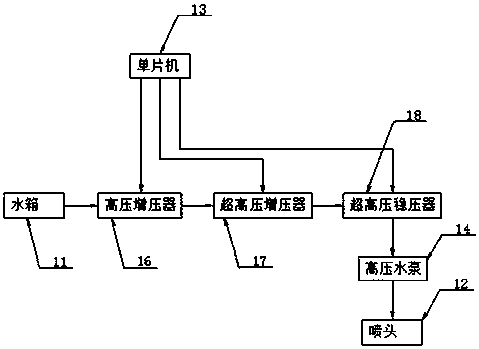 High-pressure water cutting machine