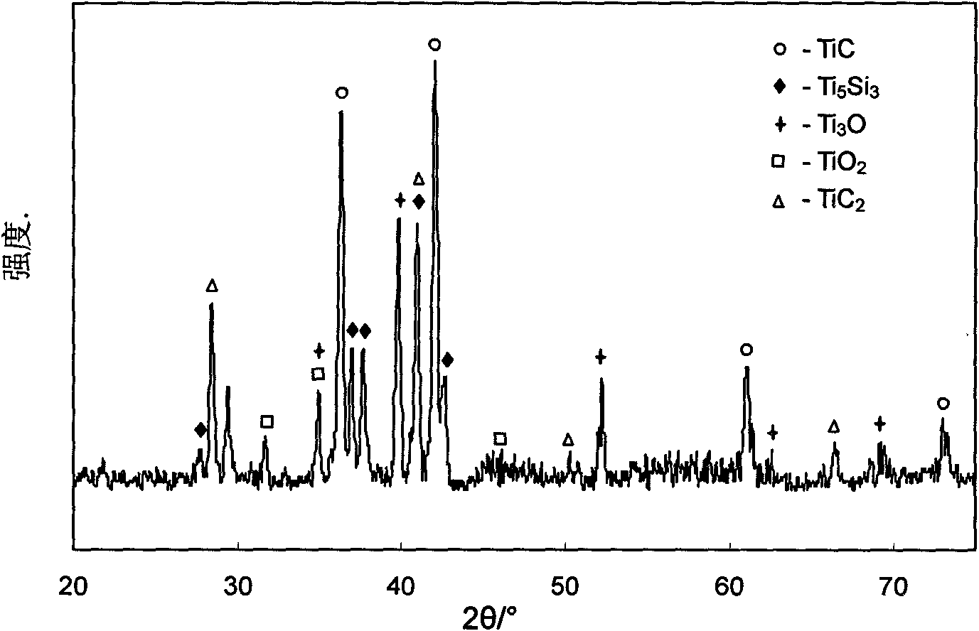 Process based on molten-salt growth method for metallizing surface of ceramic base composite material member