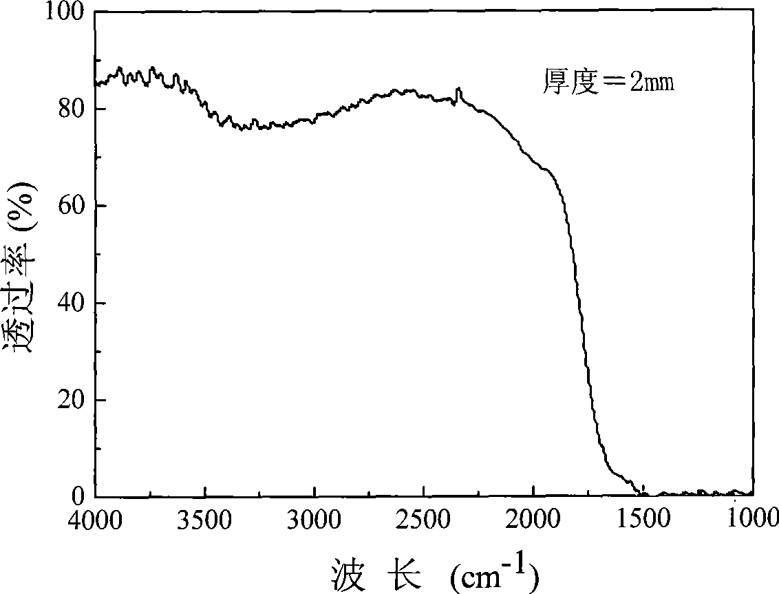 2 mu m luminous rare earth ion doped germanate laser glass and preparation thereof