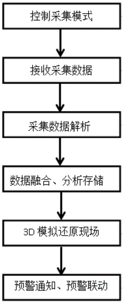 Rubber dam vibration deformation and dynamic overflowing water level monitoring and analyzing system and method