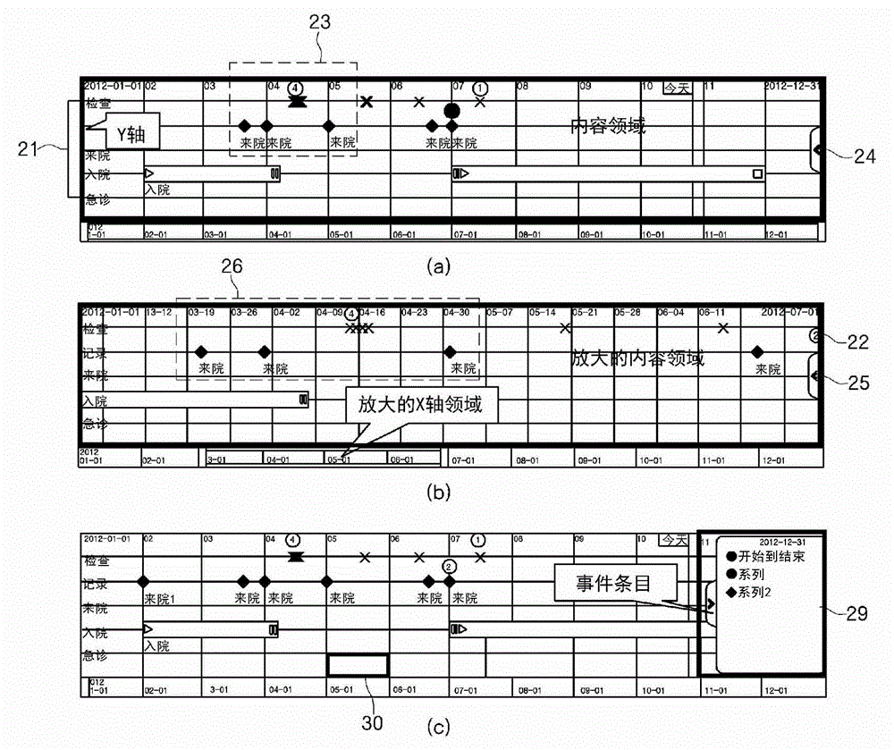 Method and apparatus for displaying data on basis of electronic medical record system