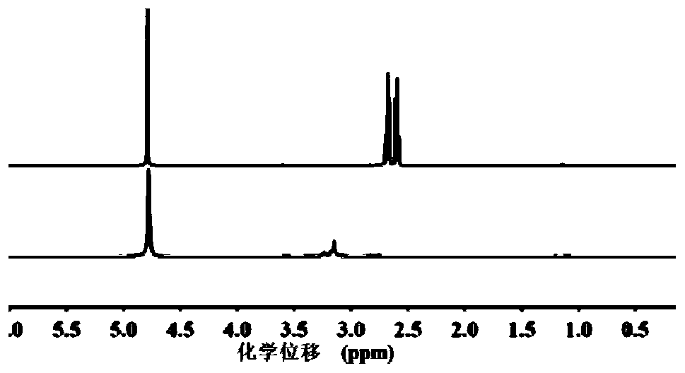 Three-source one-body intumescent flame retardant, hybrid intumescent flame retardant grafted by using three-source one-body intumescent flame retardant as well as preparation method and application of three-source one-body intumescent flame retardant and hybrid intumescent flame retardant