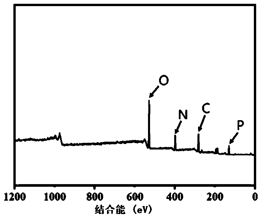 Three-source one-body intumescent flame retardant, hybrid intumescent flame retardant grafted by using three-source one-body intumescent flame retardant as well as preparation method and application of three-source one-body intumescent flame retardant and hybrid intumescent flame retardant