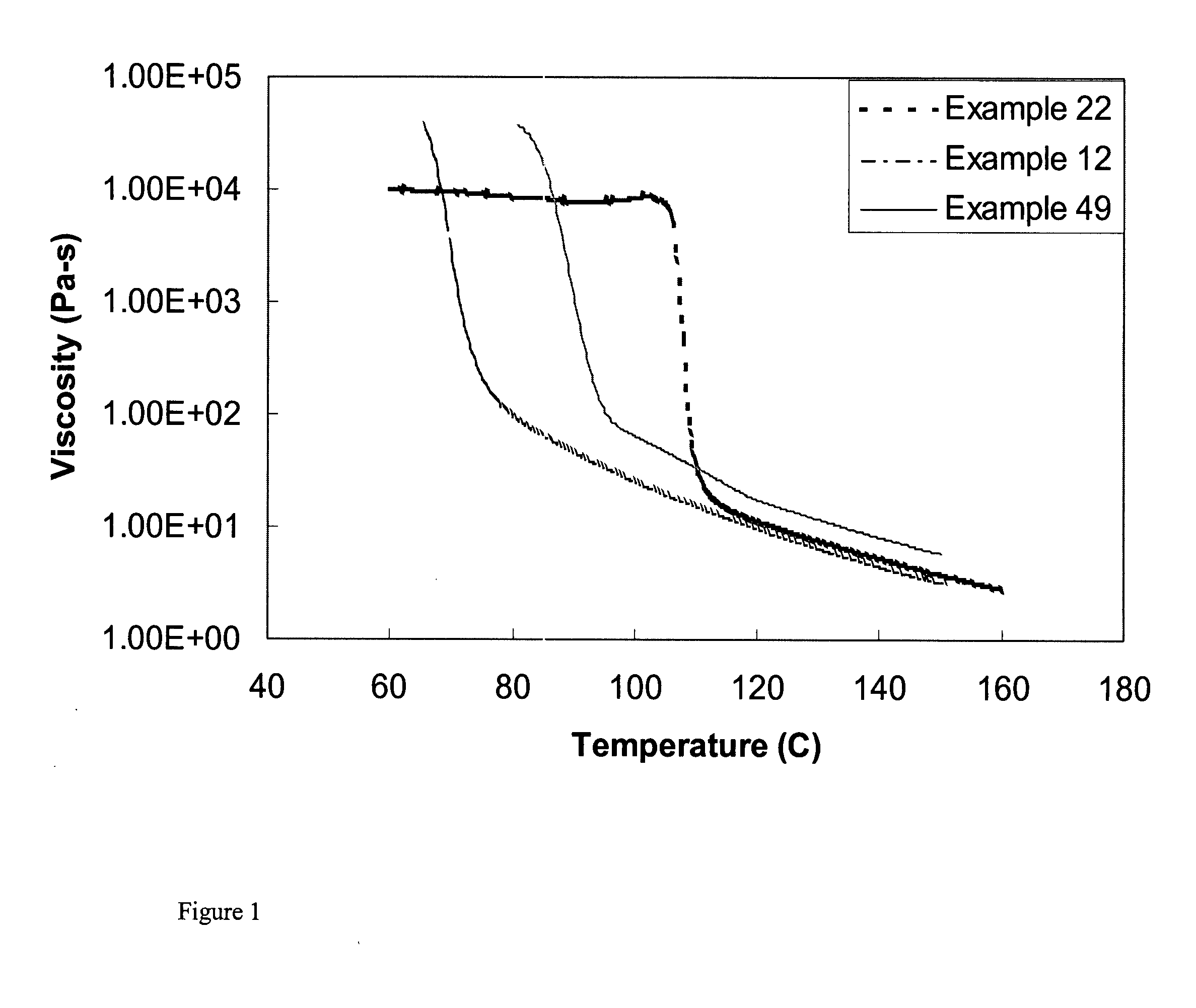 Multiple catalyst system for olefin polymerization and polymers produced therefrom