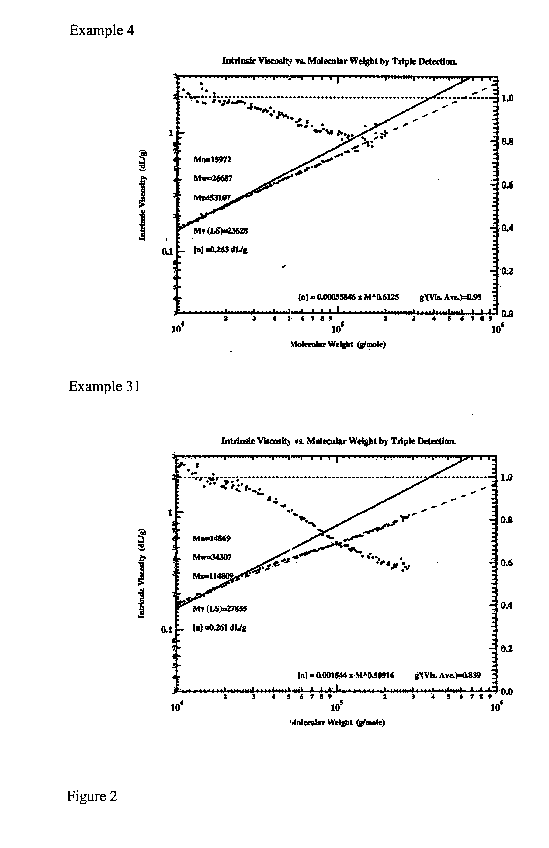 Multiple catalyst system for olefin polymerization and polymers produced therefrom