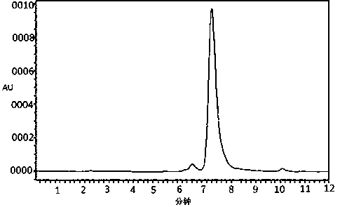 A kind of preparation method and application of high-purity breviscapine extract and preparation