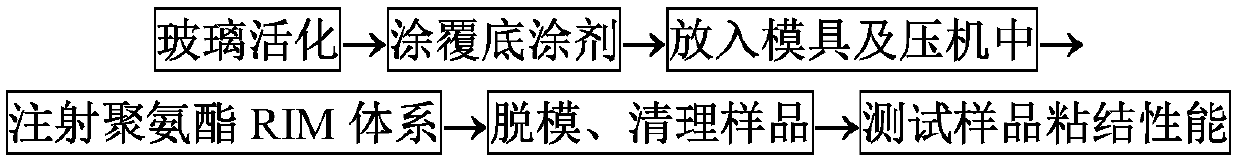 Composition for treating glass and application of composition