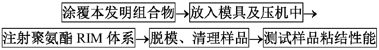 Composition for treating glass and application of composition