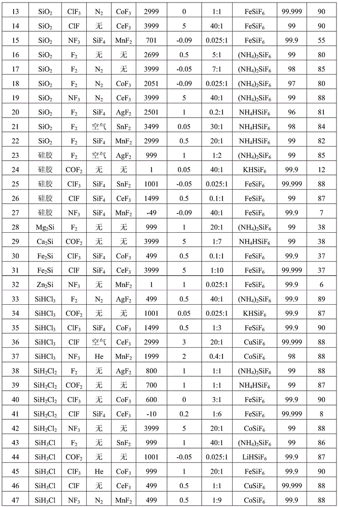 Preparation and purification methods of silicon tetrafluoride