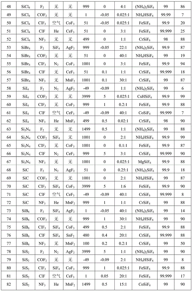 Preparation and purification methods of silicon tetrafluoride