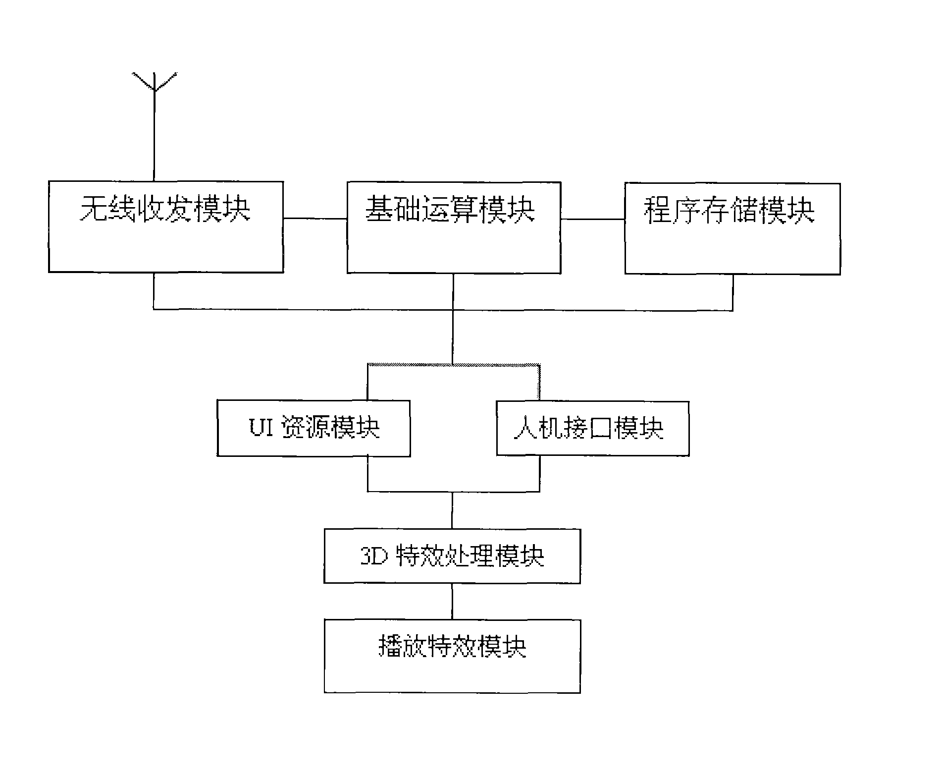 3D special-efficacy graphic user interface system and method of mobile phone