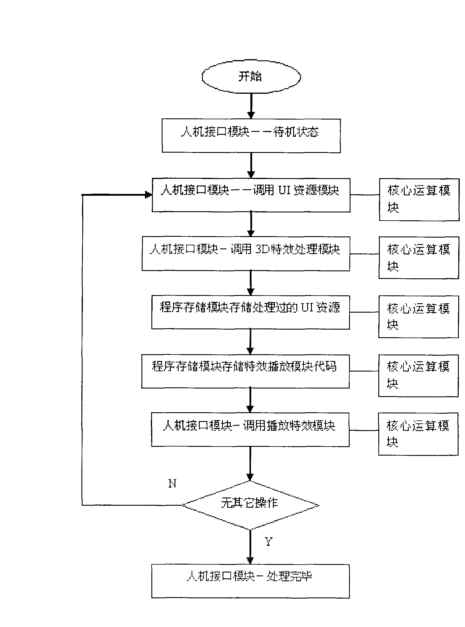 3D special-efficacy graphic user interface system and method of mobile phone