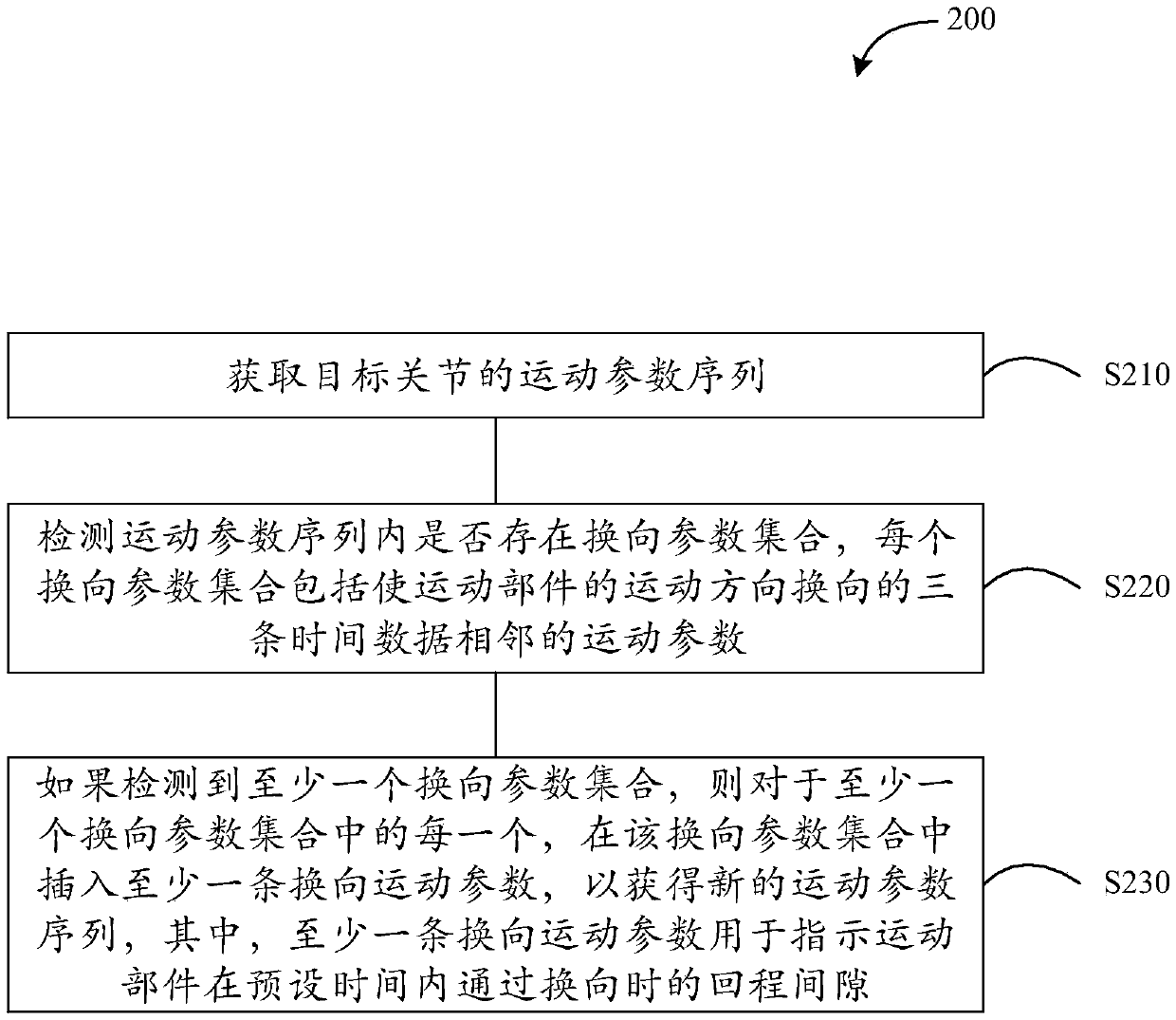 Motion parameter processing method, device and system and storage medium