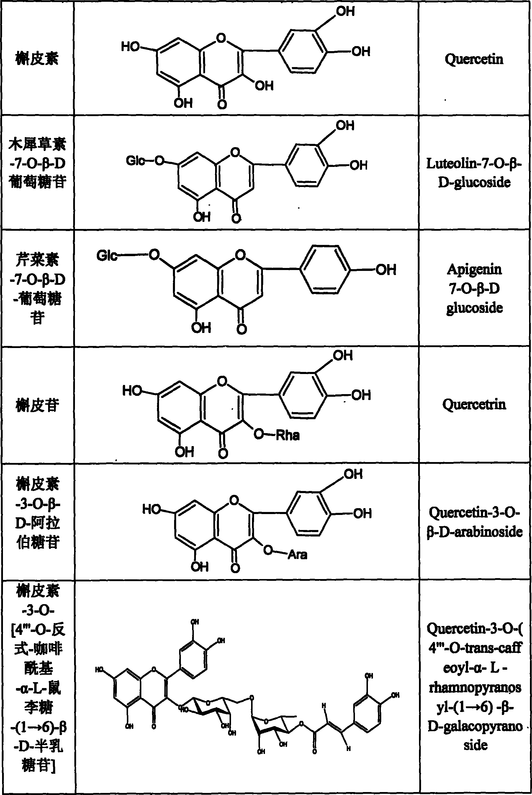 Method for preparing stevia whole stevioside and stevia whole flavone at the same time