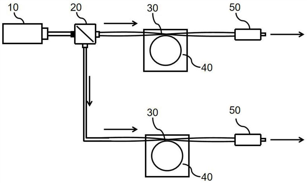 Dual-optical frequency comb generation system and generation method