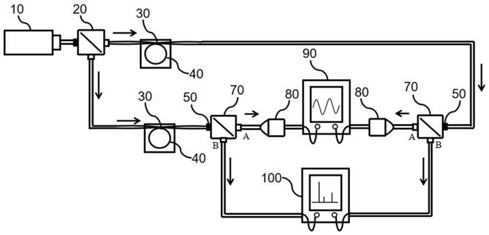 Dual-optical frequency comb generation system and generation method