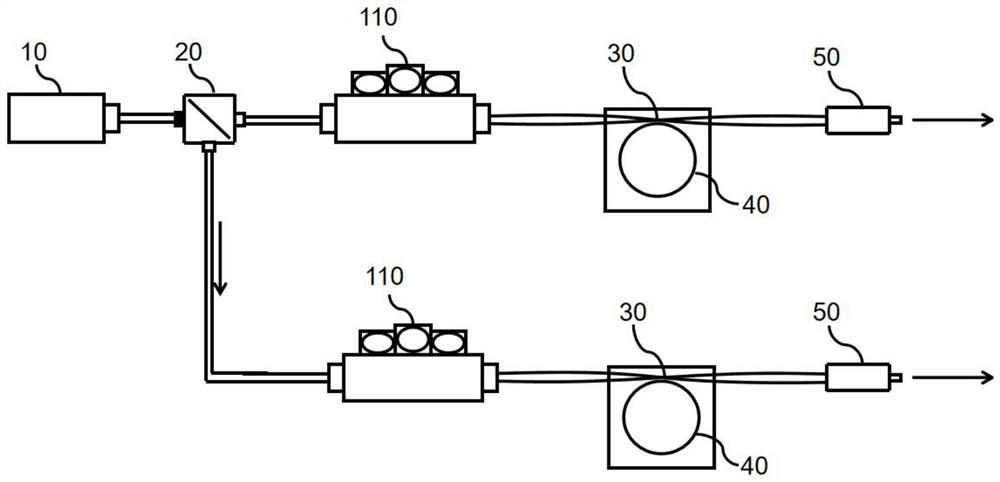 Dual-optical frequency comb generation system and generation method