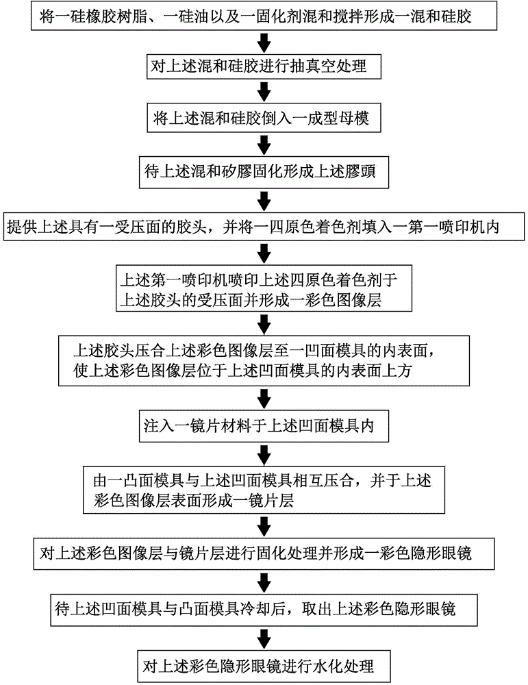 Method of manufacturing color contact lens