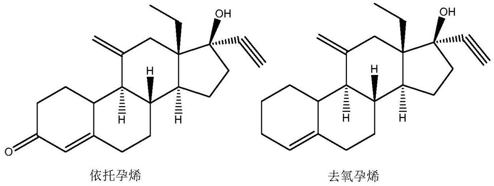 The preparation method of etonogestrel and desogestrel intermediate