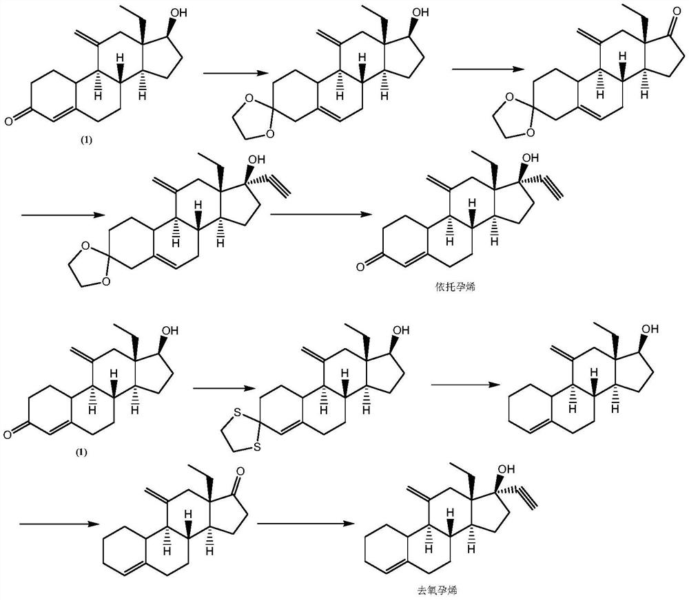 The preparation method of etonogestrel and desogestrel intermediate