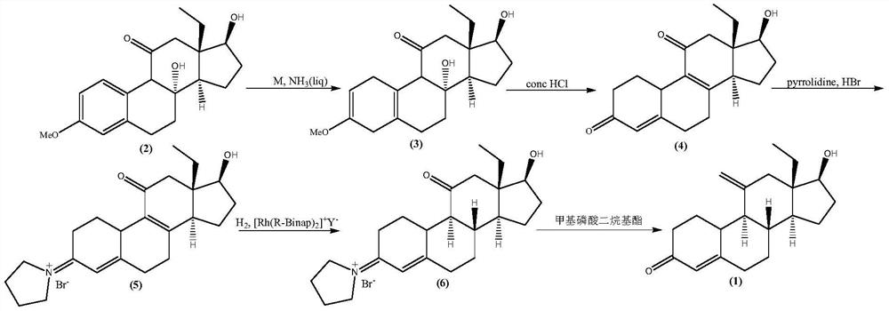 The preparation method of etonogestrel and desogestrel intermediate