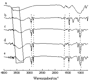 A kind of preparation method of polymerizable organic amine cationic hydration shale inhibitor