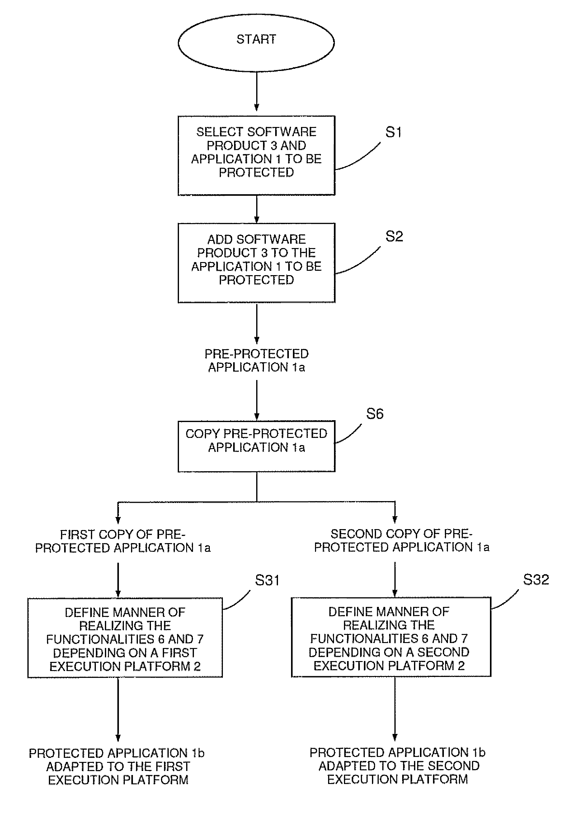 Method and apparatus for obtaining a protected application protected against unauthorized use by implementing a predetermined licensing model