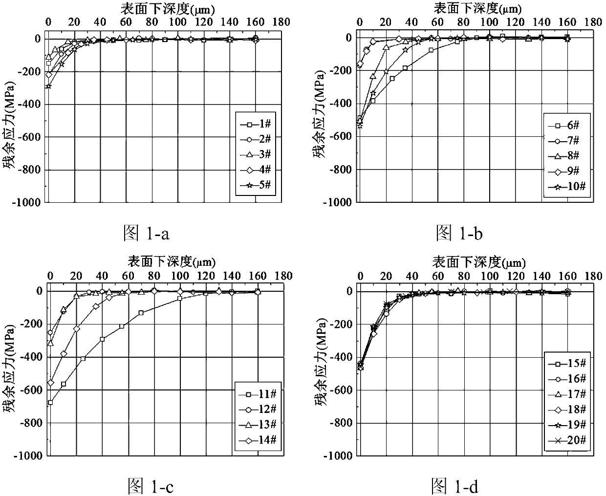 A Prediction Method of Residual Stress Field in Titanium Alloy Milling