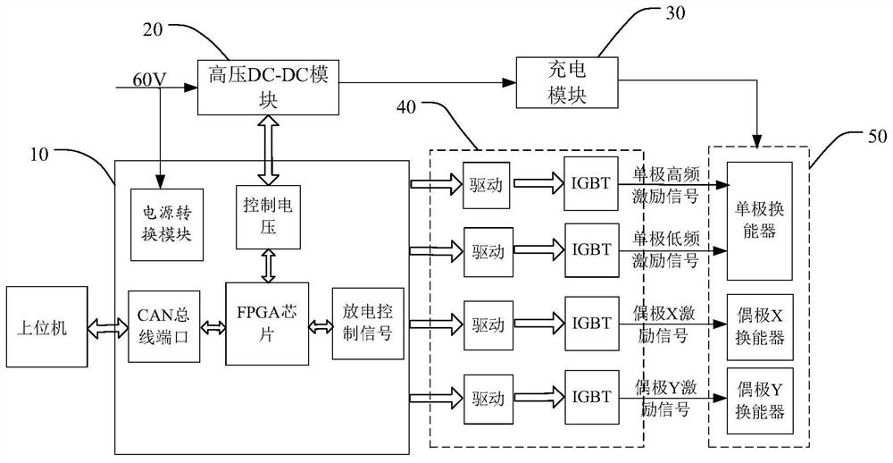 Multipole Subarray Acoustic Logging Tool and Its Transmitting Control Circuit