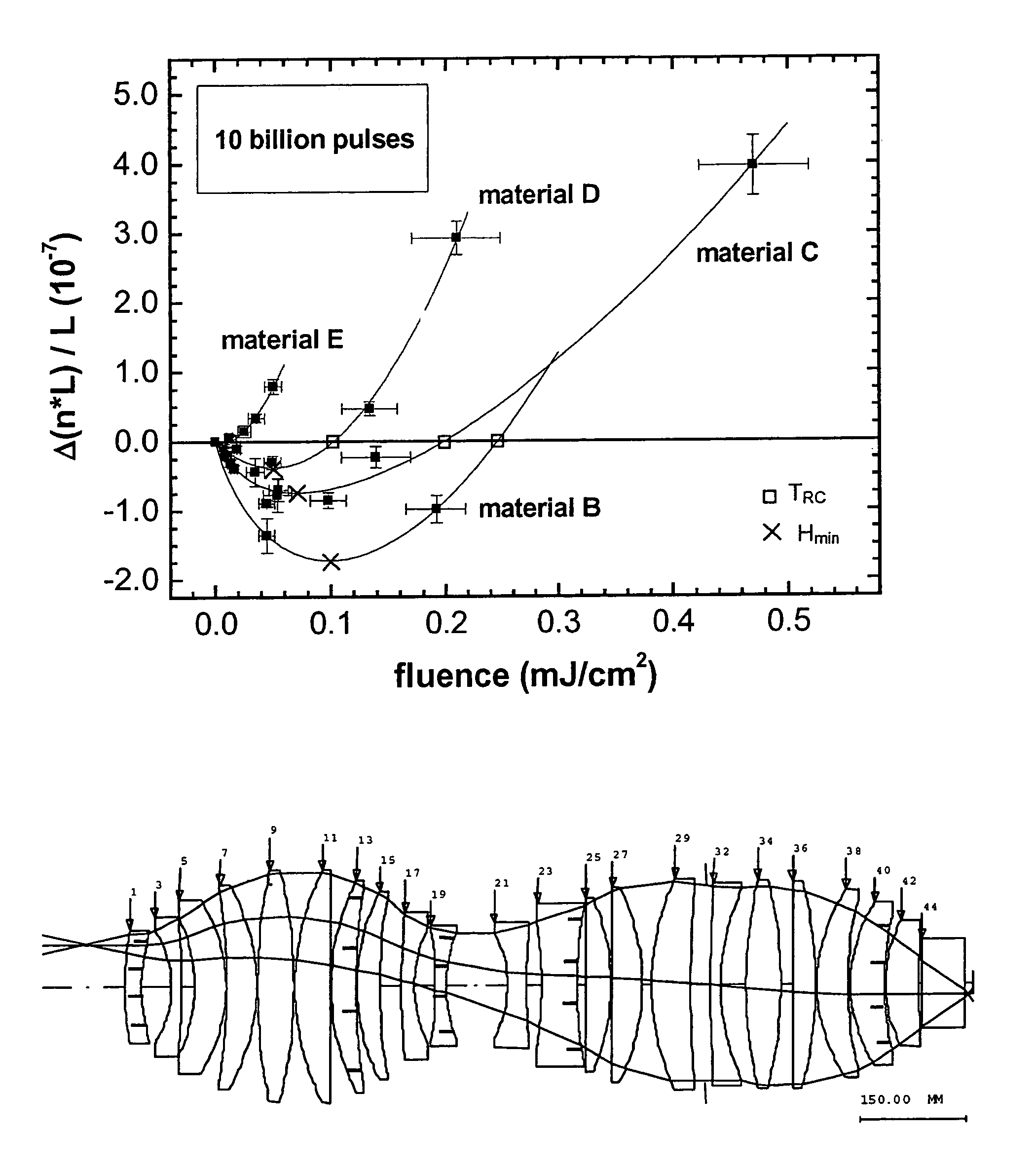 Projection optical system