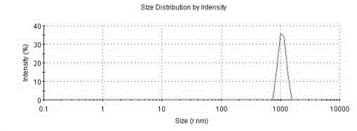 Burst release-free irinotecan microsphere and preparation method thereof