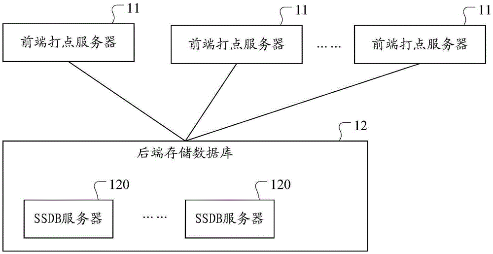 User online state statistical system and method