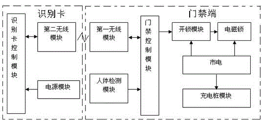 Intelligent building control system