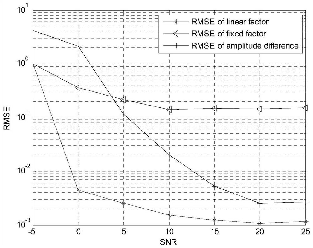 A method of sub-band correlation registration for high-speed moving targets