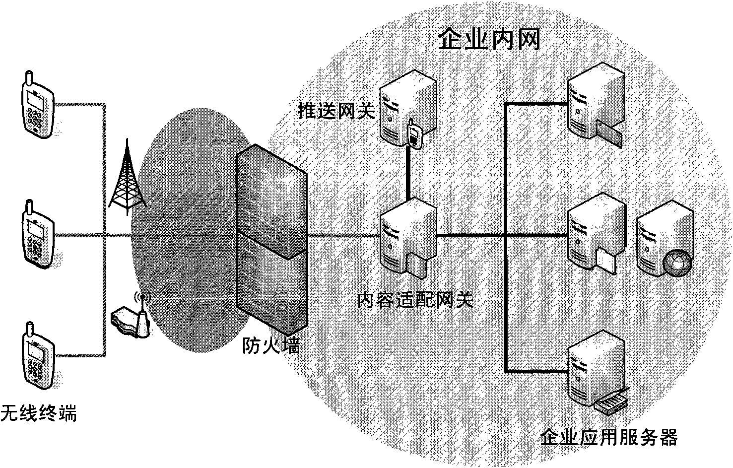 Subscribed/pushed cache mechanism based system and method for wireless enterprise application