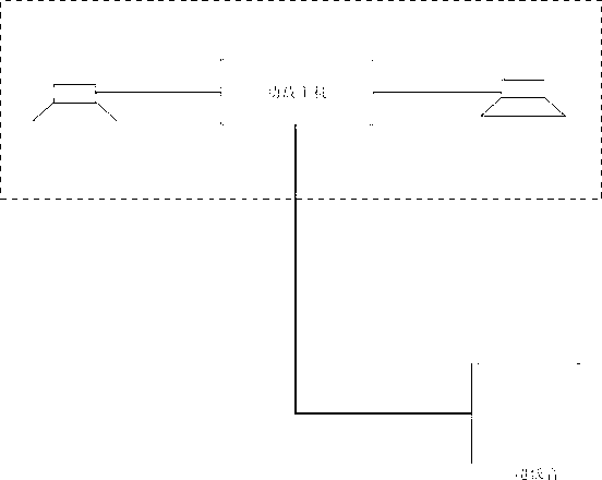 Method for mixing down multiple channels into 3-channel surrounding sound