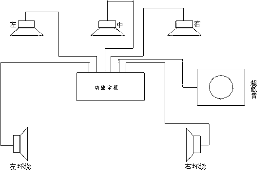 Method for mixing down multiple channels into 3-channel surrounding sound