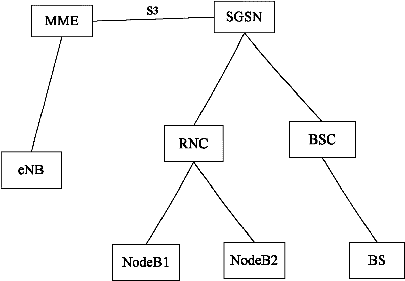 Joint transmission method and system