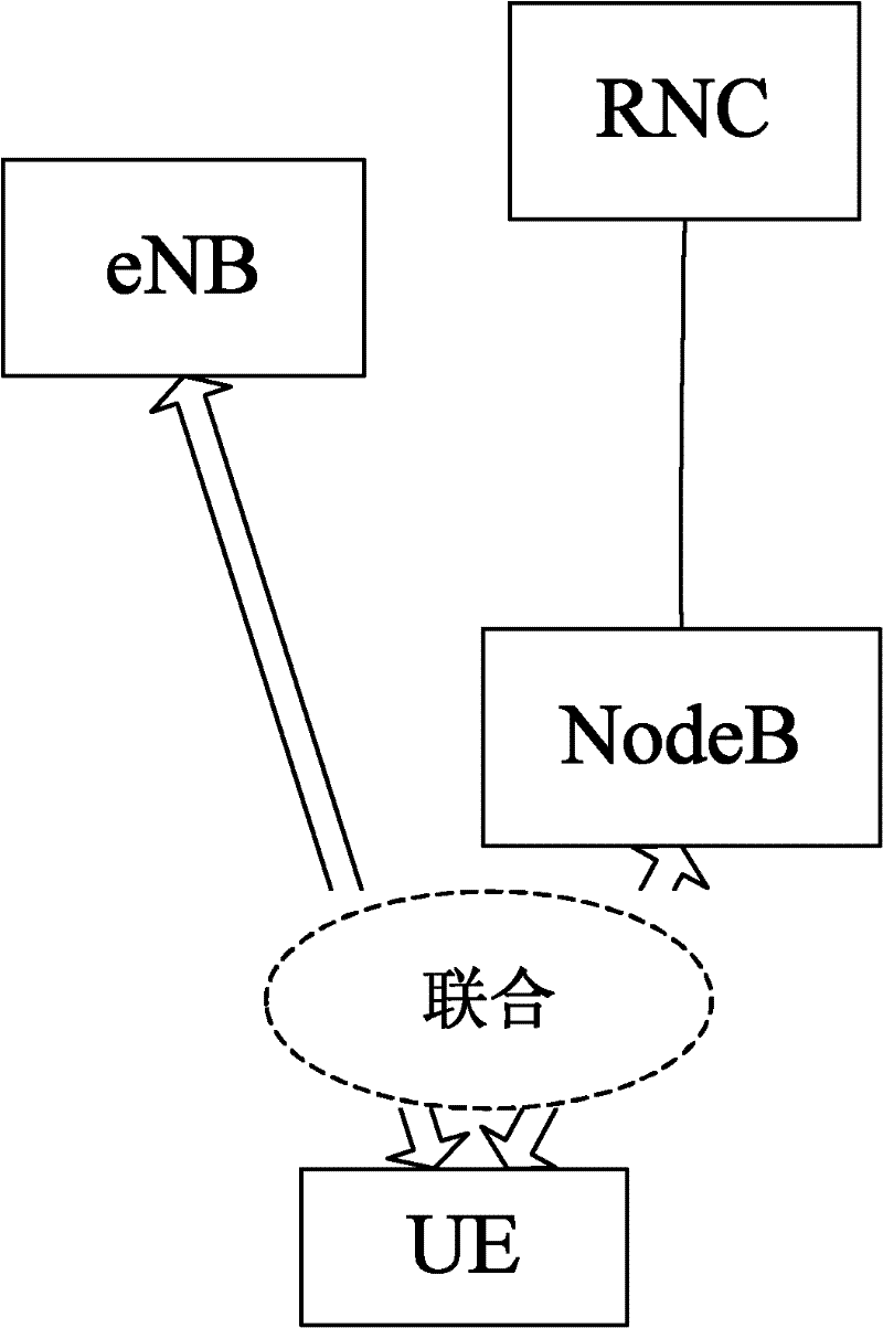 Joint transmission method and system