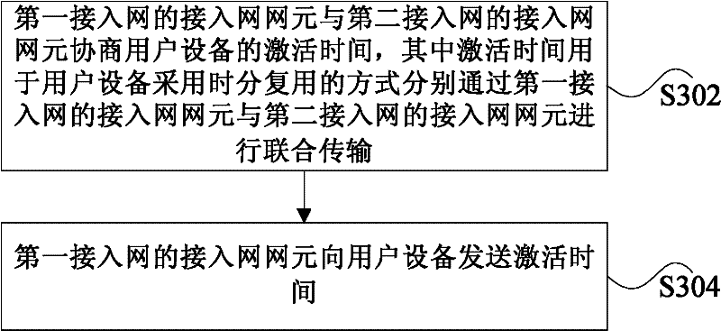 Joint transmission method and system