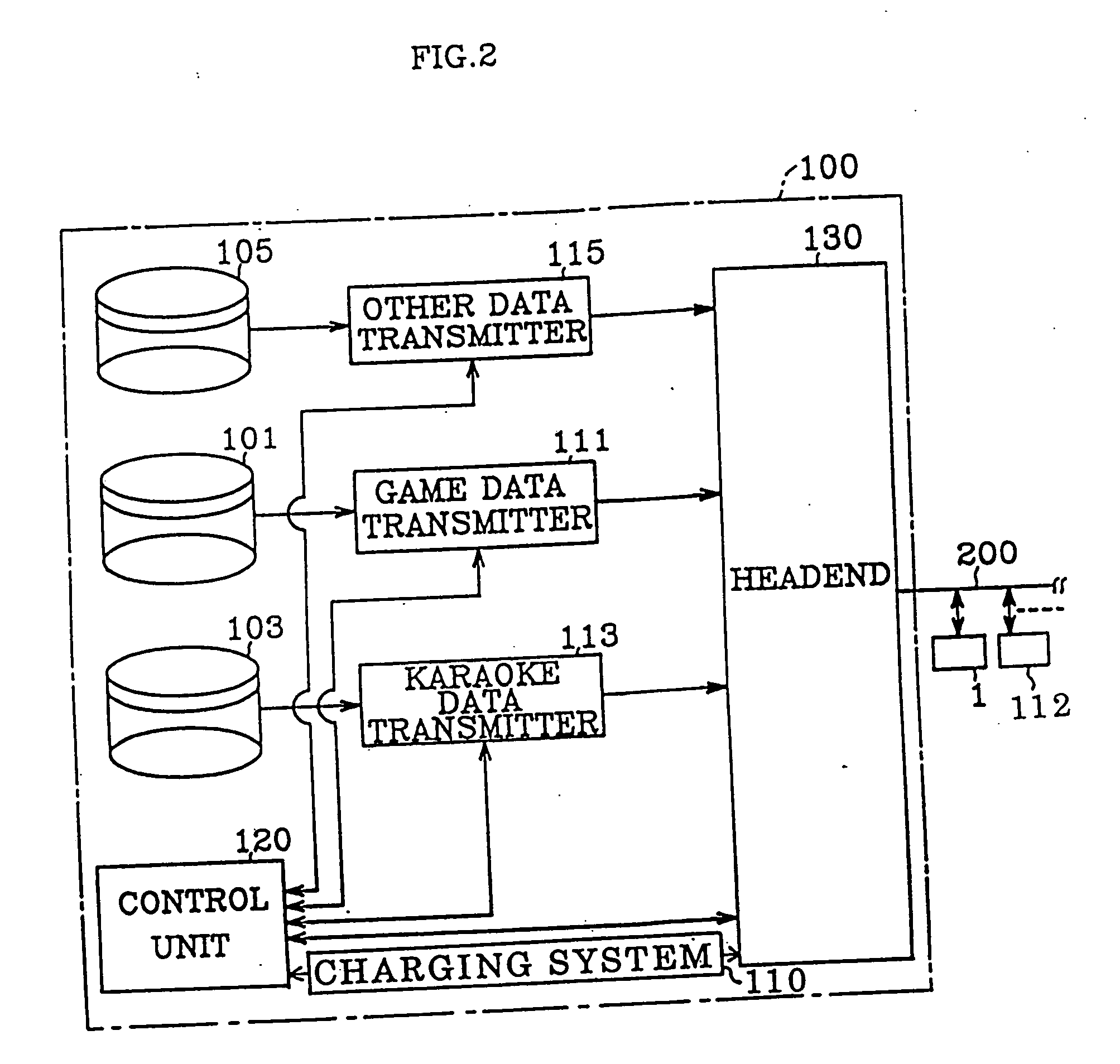 Interactive communication system for communicating video game and karaoke software