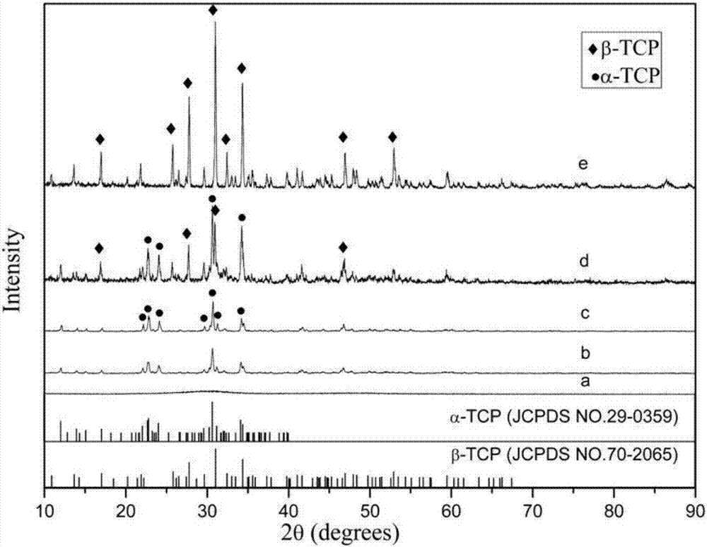 Method of preparing alpha-tricalcium phosphate through low temperature calcining