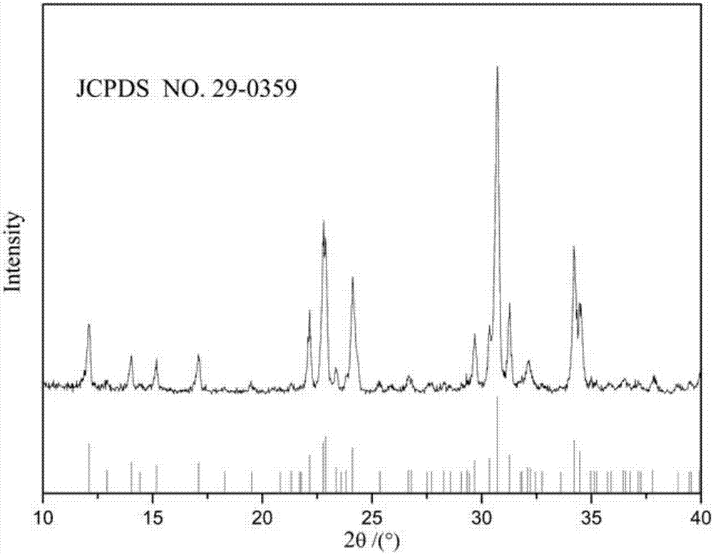 Method of preparing alpha-tricalcium phosphate through low temperature calcining