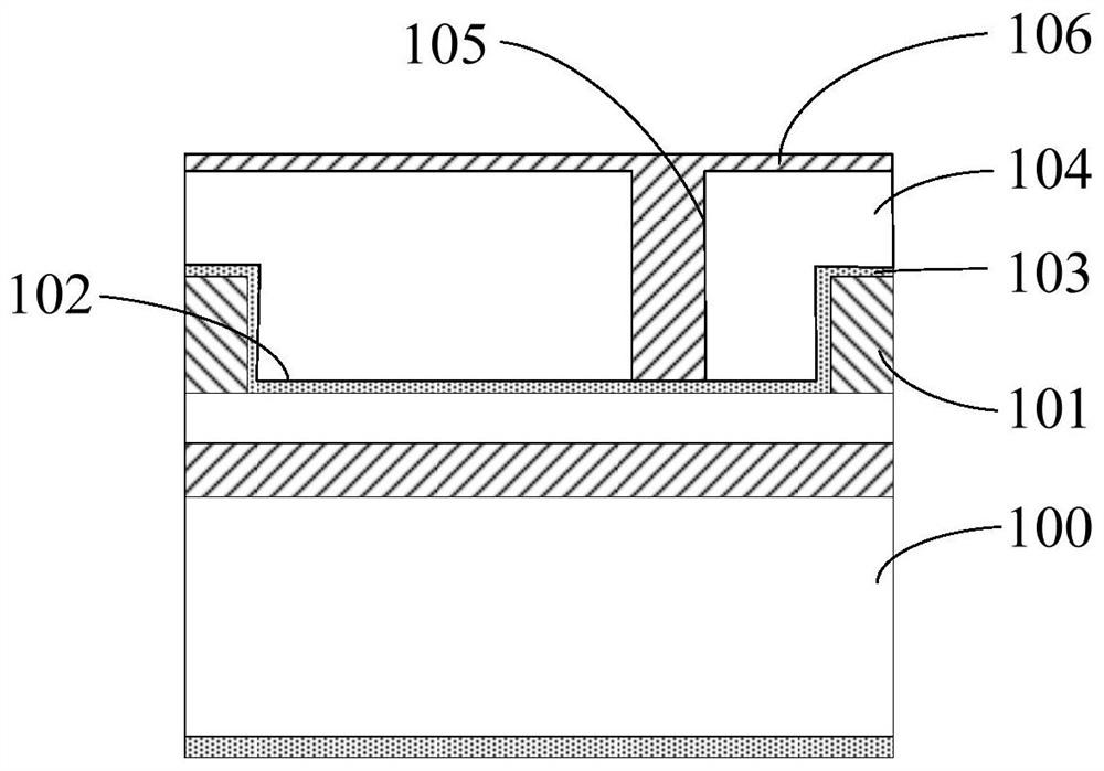 Semiconductor structure and forming method thereof