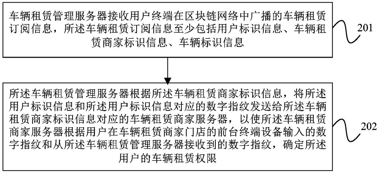 Vehicle rental method and device and storage medium