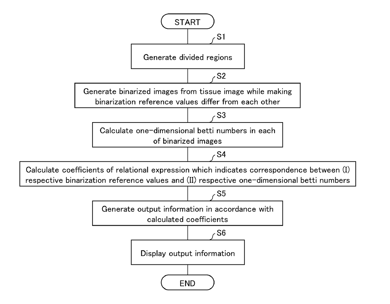 Image analysis device, image analysis method, image analysis system, image analysis program, and recording medium