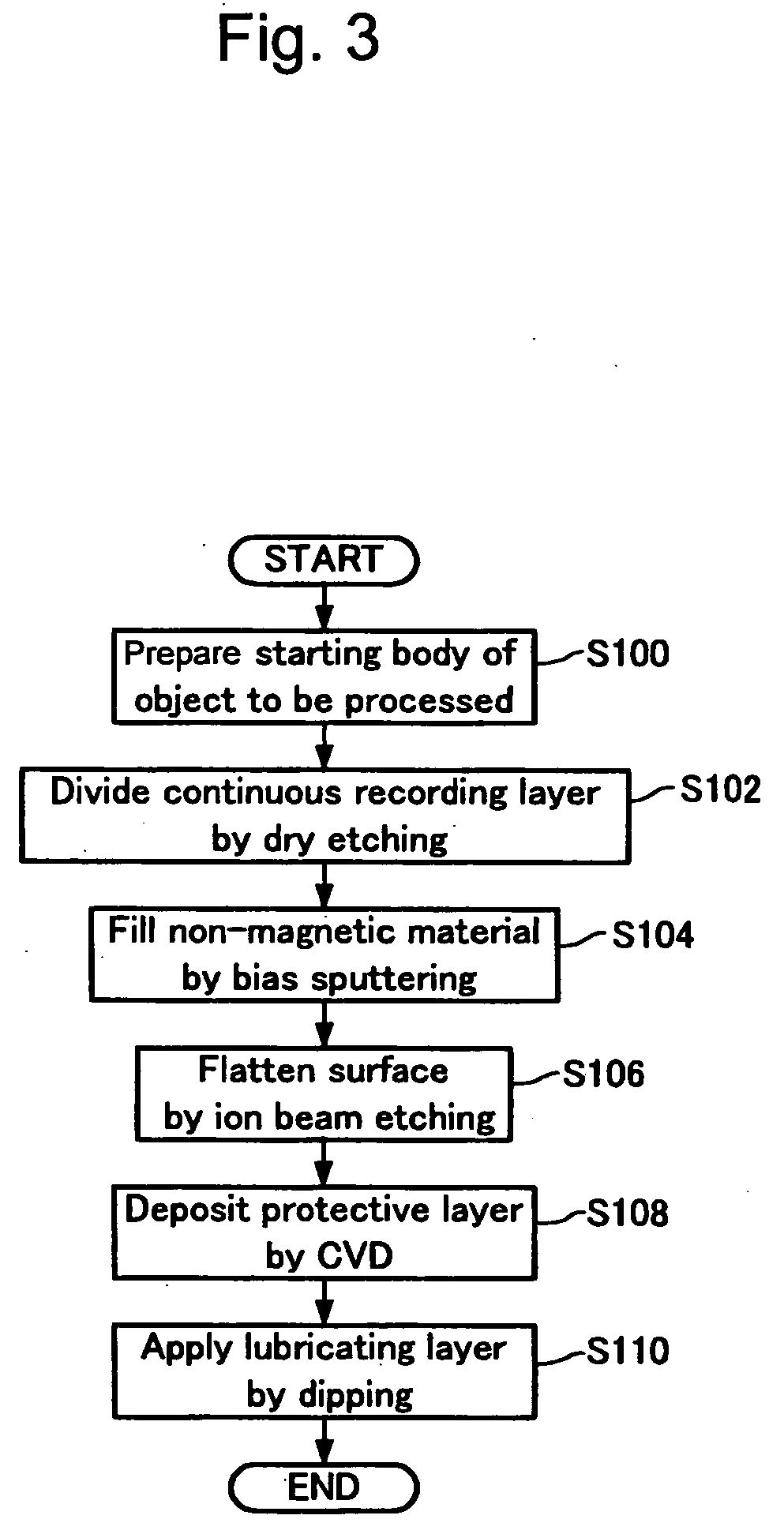 Method for manufacturing magnetic recording medium